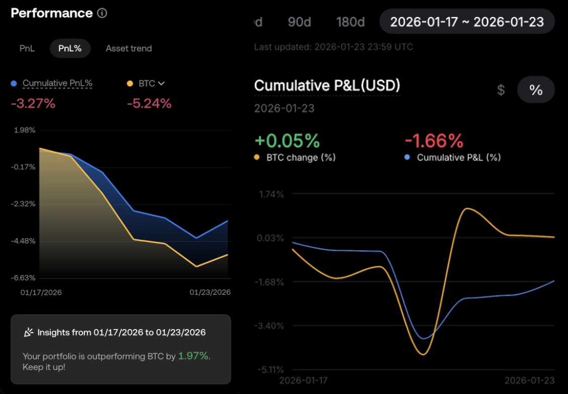[Weekly Brief] Jan 2026 - W4: The Pendulum Swings