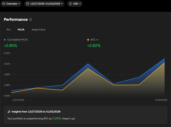 [Weekly Brief] Jan 2026 - W1: Rising Spot, Rising Volatility