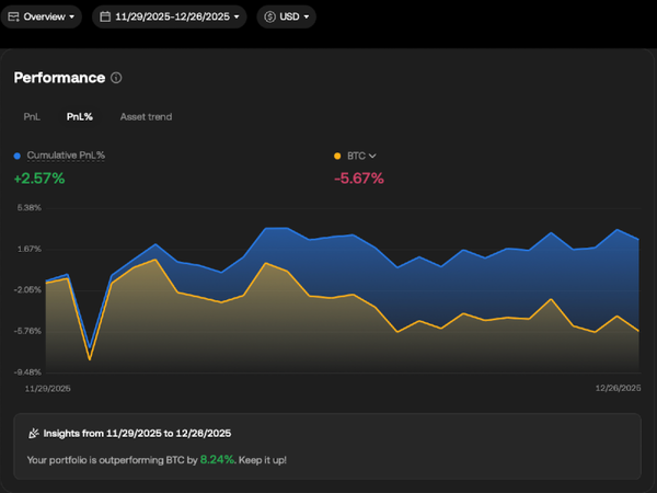[Monthly Report] Dec 2025 : Restart after Crisis