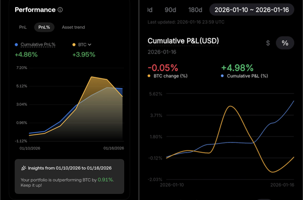 [Weekly Brief] Jan 2026 - W3: Vol Compression & Regime Shift