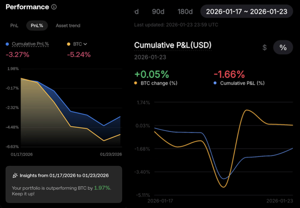 [Weekly Brief] Jan 2026 - W4: The Pendulum Swings